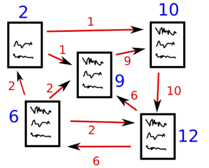 image from Implementar el algoritmo TextRank en TypeScript
