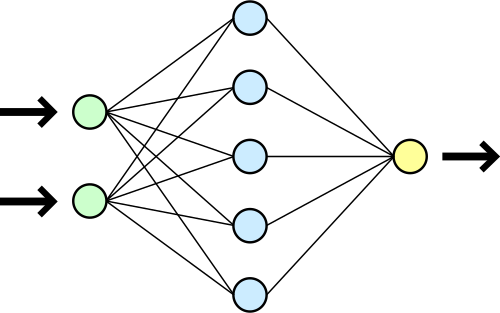 Red Neuronal