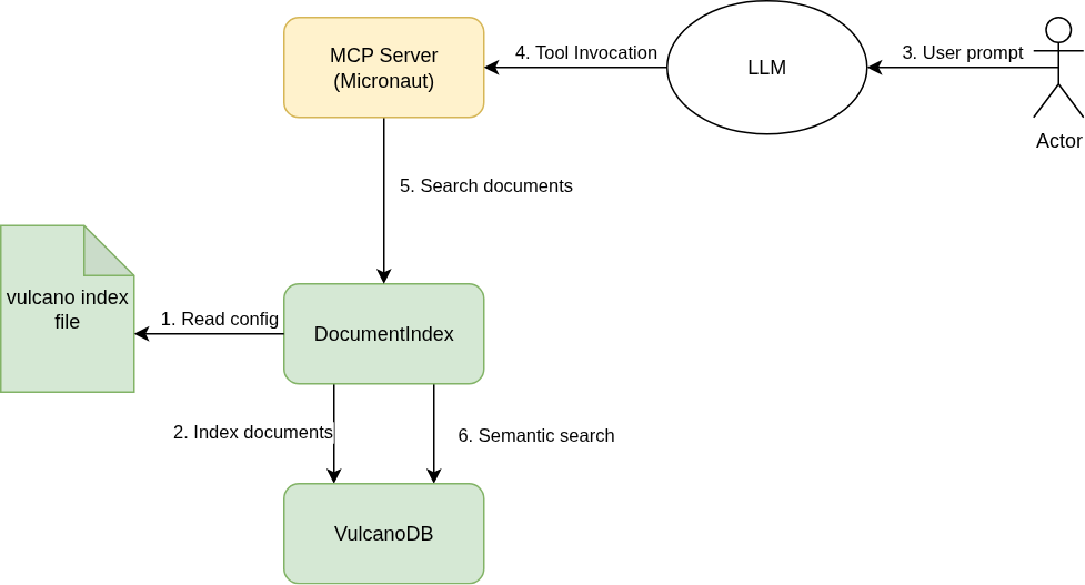 Vulcano MCP high level overview