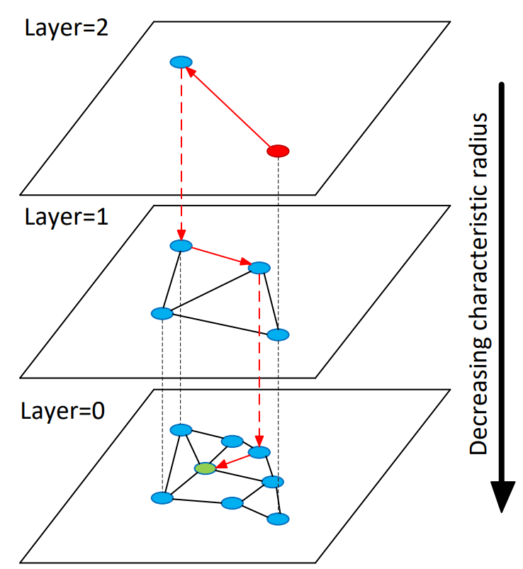Source: https://arxiv.org/abs/1603.09320