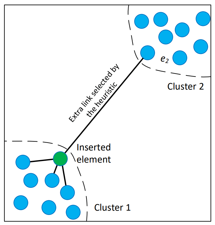 Source: https://arxiv.org/abs/1603.09320